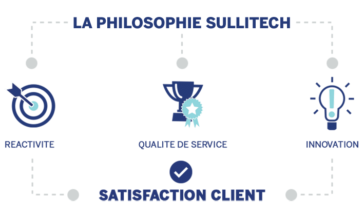 la-philosophie-sullitech